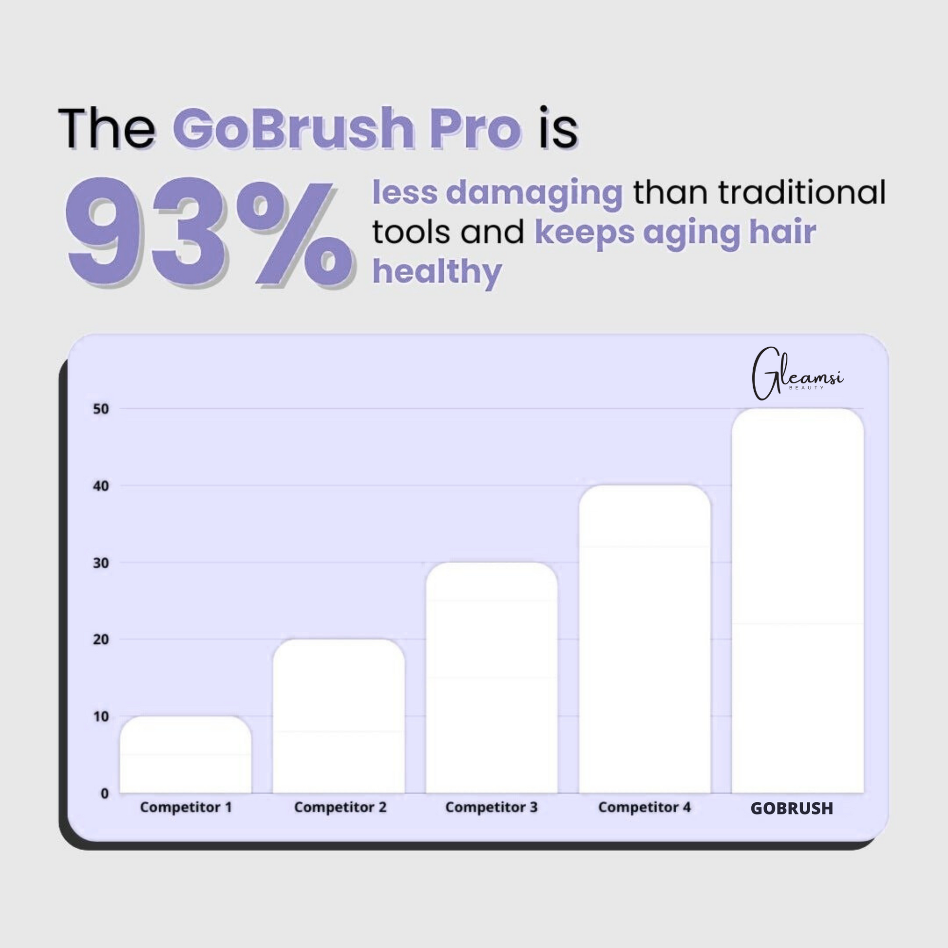 Gleamsi™ GoBrush Hair Styler