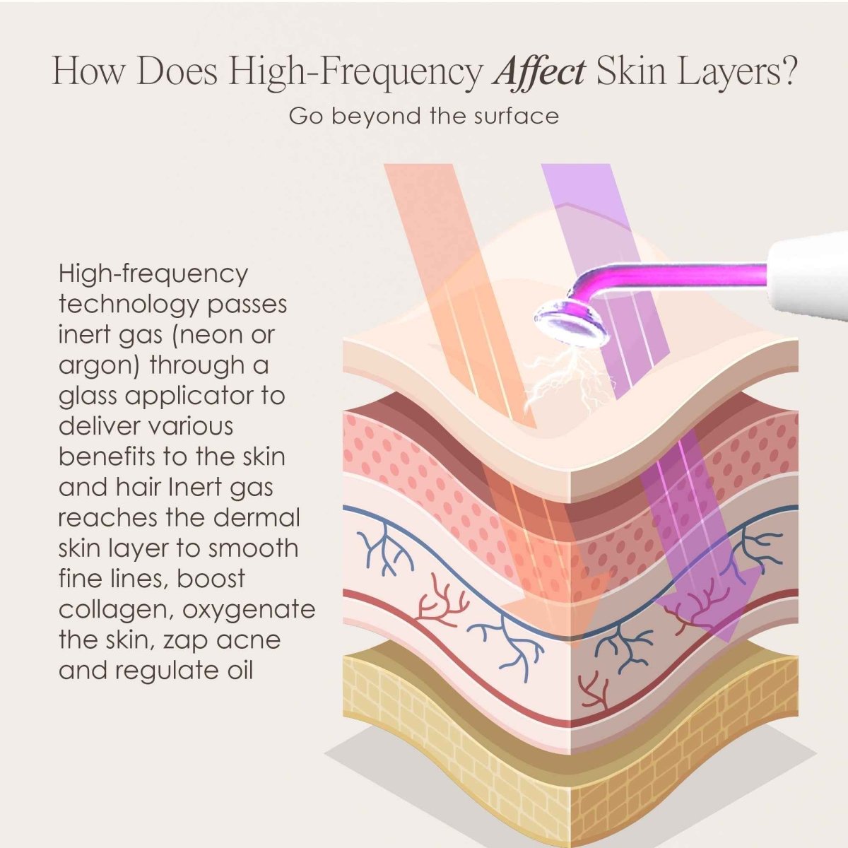 YouthGlow High - Frequency Wand - Gleamsi