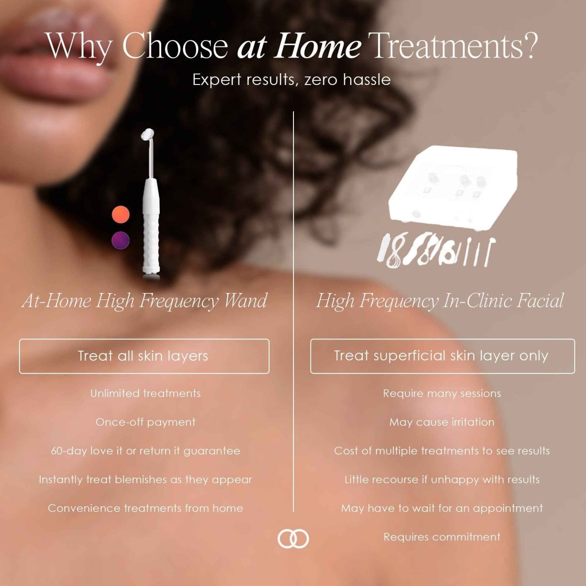 YouthGlow High - Frequency Wand - Gleamsi